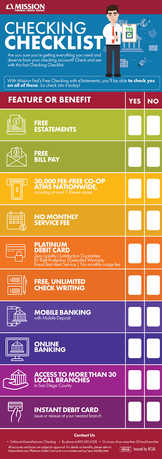 checking checklist infographic